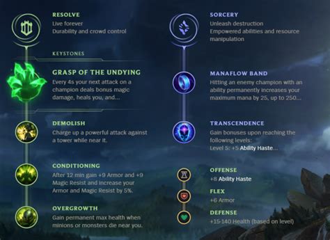 Gragas Build Guides, Runes and Items .
